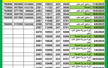 سعر الذهب اليوم في سوريا سعر الصرف في سوريا اليوم 2025/6/11 م 15 ذي الحجة 1446 هجرية سعر الدولار في سورية سعر الليرة التركية في سورية سعر اليورو في سوريا سعر الريال السعودي بدمشق