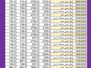 سعر الصرف في اليمن اليوم 2025/6/29 م YER سعر الدولار في اليمن سعر الريال السعودي في اليمن سعر الصرف في عدن سعر الصرف في صنعاء سعر الصرف في تعز سعر الصرف في إب سعر الصرف في المكلا