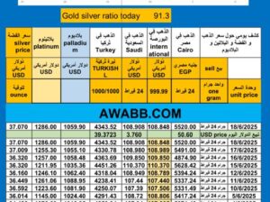 سعر الذهب اليوم سعر الفضة سعر البلاتين سعر البلاديوم 2025/6/18 م 22 ذي الحجة 1446 هـ دولار سعر الذهب في مصر سعر الذهب في السعودية سعر الذهب في البورصة Gold price news USD silver pr