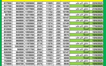 سعر الذهب اليوم في سوريا سعر الصرف في سوريا اليوم 2025/6/22 م 26 ذي الحجة 1446 هجرية سعر الدولار في سورية سعر الليرة التركية في سورية سعر اليورو في سوريا سعر الريال السعودي بدمشق