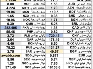 سعر الدولار اليوم مقابل العملات الاخرى 54 عملة اجنبية 2025/6/11 Daily currency exchange rates report to USD