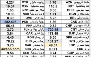 سعر الدولار اليوم مقابل العملات الاخرى 54 عملة اجنبية 2025/6/11 Daily currency exchange rates report to USD