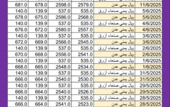 سعر الصرف في اليمن اليوم 2025/6/12 م YER سعر الدولار في اليمن سعر الريال السعودي في اليمن سعر الصرف في عدن سعر الصرف في صنعاء سعر الصرف في تعز سعر الصرف في إب سعر الصرف في المكلا