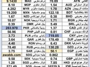 سعر الدولار اليوم مقابل العملات الاخرى 54 عملة اجنبية 2025/6/24 Daily currency exchange rates report to USD