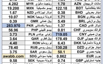 سعر الدولار اليوم مقابل العملات الاخرى 54 عملة اجنبية 2025/6/24 Daily currency exchange rates report to USD