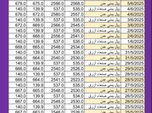 سعر الصرف في اليمن اليوم 2025/6/11 م YER سعر الدولار في اليمن سعر الريال السعودي في اليمن سعر الصرف في عدن سعر الصرف في صنعاء سعر الصرف في تعز سعر الصرف في إب سعر الصرف في المكلا