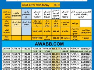 إرتفاع سعر الذهب اليوم سعر الفضة سعر البلاتين سعر البلاديوم 2025/6/30 م 5 محرم 1446 هـ دولار سعر الذهب في مصر سعر الذهب في السعودية سعر الذهب في البورصة Gold price news USD silver