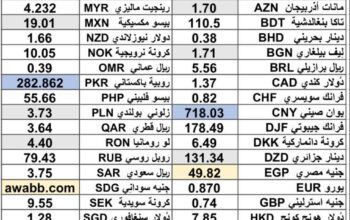 سعر الدولار اليوم مقابل العملات الاخرى 54 عملة اجنبية 2025/6/12 Daily currency exchange rates report to USD