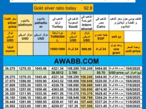 سعر الذهب اليوم سعر الفضة سعر البلاتين سعر البلاديوم 2025/6/19 م 23 ذي الحجة 1446 هـ دولار سعر الذهب في مصر سعر الذهب في السعودية سعر الذهب في البورصة Gold price news USD silver pr