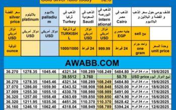 سعر الذهب اليوم سعر الفضة سعر البلاتين سعر البلاديوم 2025/6/19 م 23 ذي الحجة 1446 هـ دولار سعر الذهب في مصر سعر الذهب في السعودية سعر الذهب في البورصة Gold price news USD silver pr