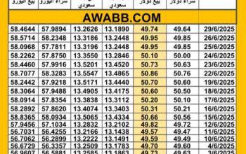 سعر الصرف في مصر اليوم 2025/6/29 م سعر الدولار مقابل الجنيه المصري سعر اليورو مقابل الجنيه المصري سعر الريال السعودي مقابل الجنيه المصري