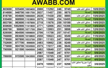 سعر الذهب اليوم في سوريا سعر الصرف في سوريا اليوم 2025/6/16 م 20 ذي الحجة 1446 هجرية سعر الدولار في سورية سعر الليرة التركية في سورية سعر اليورو في سوريا سعر الريال السعودي بدمشق