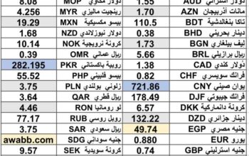 كشف يومي حول سعر الصرف اليوم سعر الدولار اليوم مقابل العملات الأجنبية 2025/6/2 Daily currency exchange rates report to USD