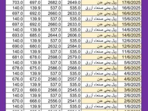 سعر الصرف في اليمن اليوم 2025/6/18 م YER سعر الدولار في اليمن سعر الريال السعودي في اليمن سعر الصرف في عدن سعر الصرف في صنعاء سعر الصرف في تعز سعر الصرف في إب سعر الصرف في المكلا