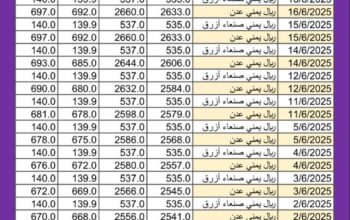 سعر الصرف في اليمن اليوم 2025/6/17 م YER سعر الدولار في اليمن سعر الريال السعودي في اليمن سعر الصرف في عدن سعر الصرف في صنعاء سعر الصرف في تعز سعر الصرف في إب سعر الصرف في المكلا