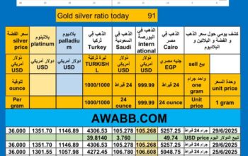 سعر الذهب اليوم سعر الفضة سعر البلاتين سعر البلاديوم 2025/6/29 م 4 محرم 1446 هـ دولار سعر الذهب في مصر سعر الذهب في السعودية سعر الذهب في البورصة Gold price news USD silver price