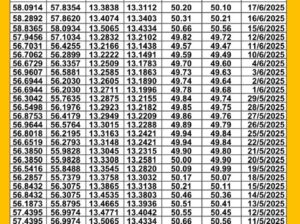 سعر الصرف في مصر اليوم 2025/6/19 م سعر الدولار مقابل الجنيه المصري سعر اليورو مقابل الجنيه المصري سعر الريال السعودي مقابل الجنيه المصري
