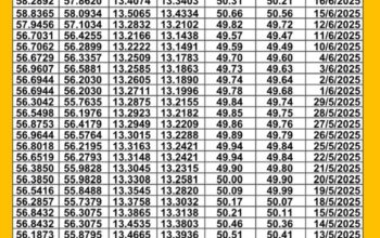 سعر الصرف في مصر اليوم 2025/6/19 م سعر الدولار مقابل الجنيه المصري سعر اليورو مقابل الجنيه المصري سعر الريال السعودي مقابل الجنيه المصري