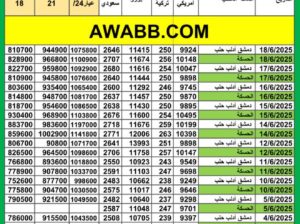 سعر الذهب اليوم في سوريا سعر الصرف في سوريا اليوم 2025/6/18 م 22 ذي الحجة 1446 هجرية سعر الدولار في سورية سعر الليرة التركية في سورية سعر اليورو في سوريا سعر الريال السعودي بدمشق