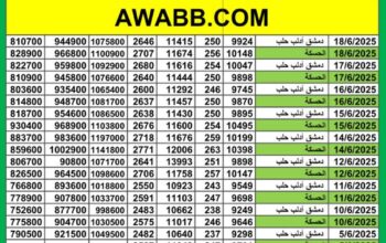 سعر الذهب اليوم في سوريا سعر الصرف في سوريا اليوم 2025/6/18 م 22 ذي الحجة 1446 هجرية سعر الدولار في سورية سعر الليرة التركية في سورية سعر اليورو في سوريا سعر الريال السعودي بدمشق