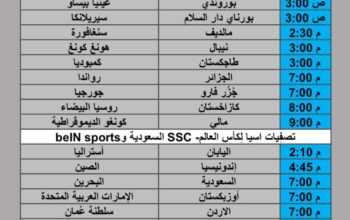 جدول مباريات كرة القدم يوم الخميس 2025/6/5 م 9 ذي الحجة 1446 هجري