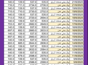 سعر الصرف في اليمن اليوم 2025/6/21 م YER سعر الدولار في اليمن سعر الريال السعودي في اليمن سعر الصرف في عدن سعر الصرف في صنعاء سعر الصرف في تعز سعر الصرف في إب سعر الصرف في المكلا