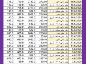 سعر الصرف في اليمن اليوم 2025/6/19 م YER سعر الدولار في اليمن سعر الريال السعودي في اليمن سعر الصرف في عدن سعر الصرف في صنعاء سعر الصرف في تعز سعر الصرف في إب سعر الصرف في المكلا