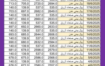 سعر الصرف في اليمن اليوم 2025/6/19 م YER سعر الدولار في اليمن سعر الريال السعودي في اليمن سعر الصرف في عدن سعر الصرف في صنعاء سعر الصرف في تعز سعر الصرف في إب سعر الصرف في المكلا