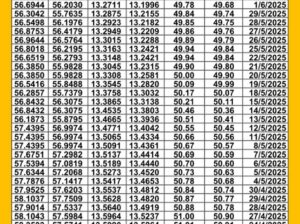 سعر الصرف في مصر اليوم 2025/6/11 م سعر الدولار مقابل الجنيه المصري سعر اليورو مقابل الجنيه المصري سعر الريال السعودي مقابل الجنيه المصري