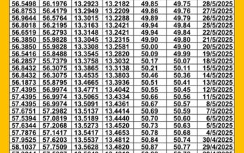 سعر الصرف في مصر اليوم 2025/6/11 م سعر الدولار مقابل الجنيه المصري سعر اليورو مقابل الجنيه المصري سعر الريال السعودي مقابل الجنيه المصري