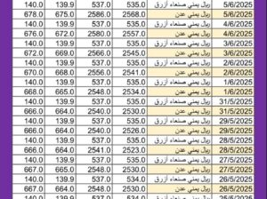 سعر الصرف في اليمن اليوم 2025/6/5 م YER سعر الدولار في اليمن سعر الريال السعودي في اليمن سعر الصرف في عدن سعر الصرف في صنعاء سعر الصرف في تعز سعر الصرف في إب سعر الصرف في المكلا