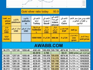 سعر الذهب اليوم سعر الفضة سعر البلاتين سعر البلاديوم 2025/6/16 م 20 ذي الحجة 1446 هـ دولار سعر الذهب في مصر سعر الذهب في السعودية سعر الذهب في البورصة Gold price news USD silver pr