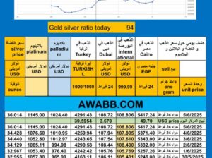 سعر الذهب اليوم سعر الفضة سعر البلاتين سعر البلاديوم 2025/6/5 م 9 ذي الحجة 1446 هـ دولار سعر الذهب في مصر سعر الذهب في الإمارات سعر الذهب في البورصة Gold price news USD silver pric