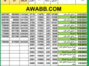 سعر الذهب اليوم في سوريا سعر الصرف في سوريا اليوم 2025/6/14 م 18 ذي الحجة 1446 هجرية سعر الدولار في سورية سعر الليرة التركية في سورية سعر اليورو في سوريا سعر الريال السعودي بدمشق
