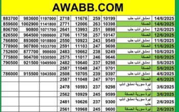 سعر الذهب اليوم في سوريا سعر الصرف في سوريا اليوم 2025/6/14 م 18 ذي الحجة 1446 هجرية سعر الدولار في سورية سعر الليرة التركية في سورية سعر اليورو في سوريا سعر الريال السعودي بدمشق