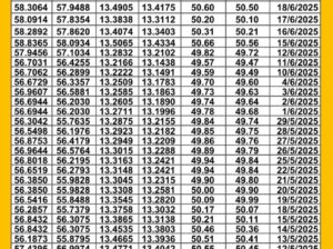 سعر الصرف في مصر اليوم 2025/6/22 م سعر الدولار مقابل الجنيه المصري سعر اليورو مقابل الجنيه المصري سعر الريال السعودي مقابل الجنيه المصري