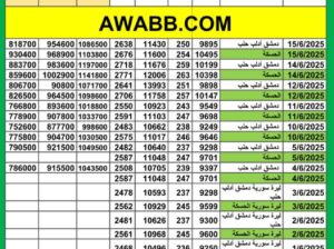 سعر الذهب اليوم في سوريا سعر الصرف في سوريا اليوم 2025/6/15 م 19 ذي الحجة 1446 هجرية سعر الدولار في سورية سعر الليرة التركية في سورية سعر اليورو في سوريا سعر الريال السعودي بدمشق