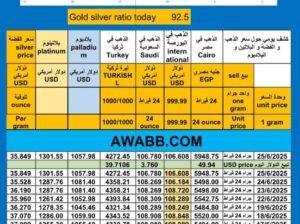 سعر الذهب اليوم سعر الفضة سعر البلاتين سعر البلاديوم 2025/6/25 م 29 ذي الحجة 1446 هـ دولار سعر الذهب في مصر سعر الذهب في السعودية سعر الذهب في البورصة Gold price news USD silver pr