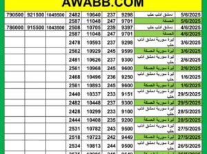 سعر الذهب اليوم في سوريا سعر الصرف في سوريا اليوم 2025/6/5 م 9 ذي الحجة 1446 هجرية سعر الدولار في سورية سعر الليرة التركية في سورية سعر اليورو في سوريا سعر الريال السعودي في سوري