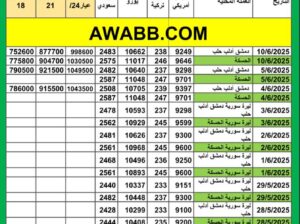 سعر الذهب اليوم في سوريا سعر الصرف في سوريا اليوم 2025/6/10 م 14 ذي الحجة 1446 هجرية سعر الدولار في سورية سعر الليرة التركية في سورية سعر اليورو في سوريا سعر الريال السعودي بدمشق