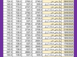 سعر الصرف في اليمن اليوم 2025/6/28 م YER سعر الدولار في اليمن سعر الريال السعودي في اليمن سعر الصرف في عدن سعر الصرف في صنعاء سعر الصرف في تعز سعر الصرف في إب سعر الصرف في المكلا