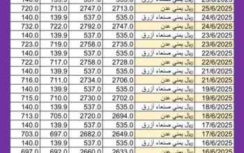 سعر الصرف في اليمن اليوم 2025/6/28 م YER سعر الدولار في اليمن سعر الريال السعودي في اليمن سعر الصرف في عدن سعر الصرف في صنعاء سعر الصرف في تعز سعر الصرف في إب سعر الصرف في المكلا