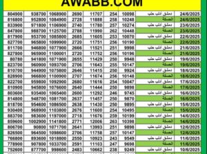 سعر الذهب اليوم في سوريا سعر الصرف في سوريا اليوم 2025/6/24 م 28 ذي الحجة 1446 هجرية سعر الدولار في سورية سعر الليرة التركية في سورية سعر اليورو في سوريا سعر الريال السعودي بدمشق