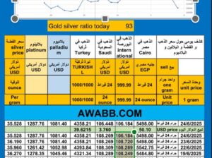 سعر الذهب اليوم سعر الفضة سعر البلاتين سعر البلاديوم 2025/6/24 م 28 ذي الحجة 1446 هـ دولار سعر الذهب في مصر سعر الذهب في السعودية سعر الذهب في البورصة Gold price news USD silver pr