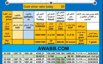 سعر الذهب اليوم سعر الفضة سعر البلاتين سعر البلاديوم 2025/6/24 م 28 ذي الحجة 1446 هـ دولار سعر الذهب في مصر سعر الذهب في السعودية سعر الذهب في البورصة Gold price news USD silver pr