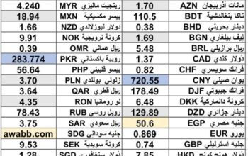 سعر الدولار اليوم مقابل العملات الاخرى 54 عملة اجنبية 2025/6/18 Daily currency exchange rates report to USD