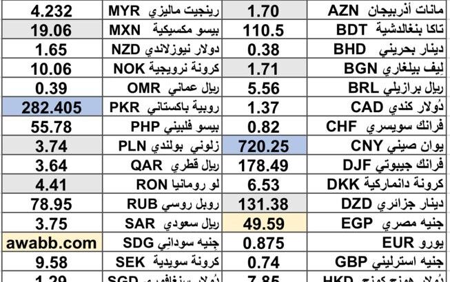 سعر الدولار اليوم مقابل العملات الاخرى 54 عملة اجنبية 2025/6/10 Daily currency exchange rates report to USD