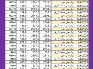 سعر الصرف في اليمن اليوم 2025/6/16 م YER سعر الدولار في اليمن سعر الريال السعودي في اليمن سعر الصرف في عدن سعر الصرف في صنعاء سعر الصرف في تعز سعر الصرف في إب سعر الصرف في المكلا