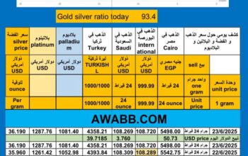 سعر الذهب اليوم سعر الفضة سعر البلاتين سعر البلاديوم 2025/6/23 م 27 ذي الحجة 1446 هـ دولار سعر الذهب في مصر سعر الذهب في السعودية سعر الذهب في البورصة Gold price news USD silver pr