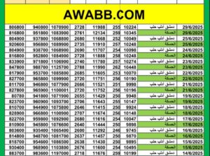 سعر الذهب اليوم في سوريا سعر الصرف في سوريا اليوم 2025/6/29 م 4 محرم 1446 هجرية سعر الدولار في سورية سعر الليرة التركية في سورية سعر اليورو في سوريا سعر الريال السعودي في سوريا